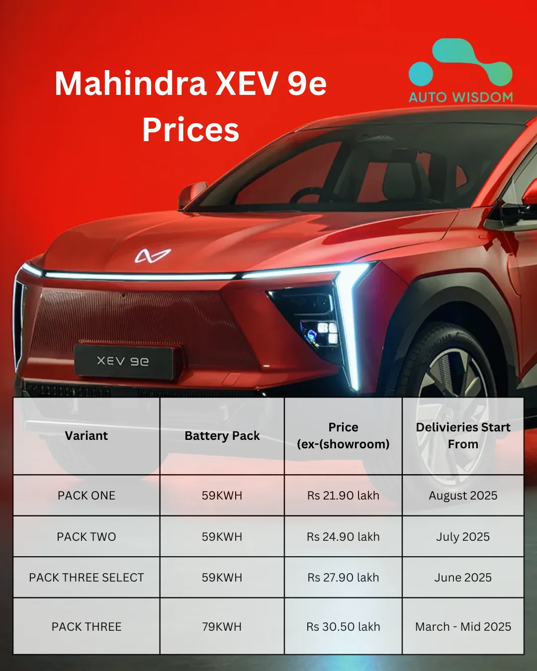 Mahindra BE 6 and XeV 9e Electric SUVs - Unveils Pricing and Delivery Details – Bookings Open February 14, 2025